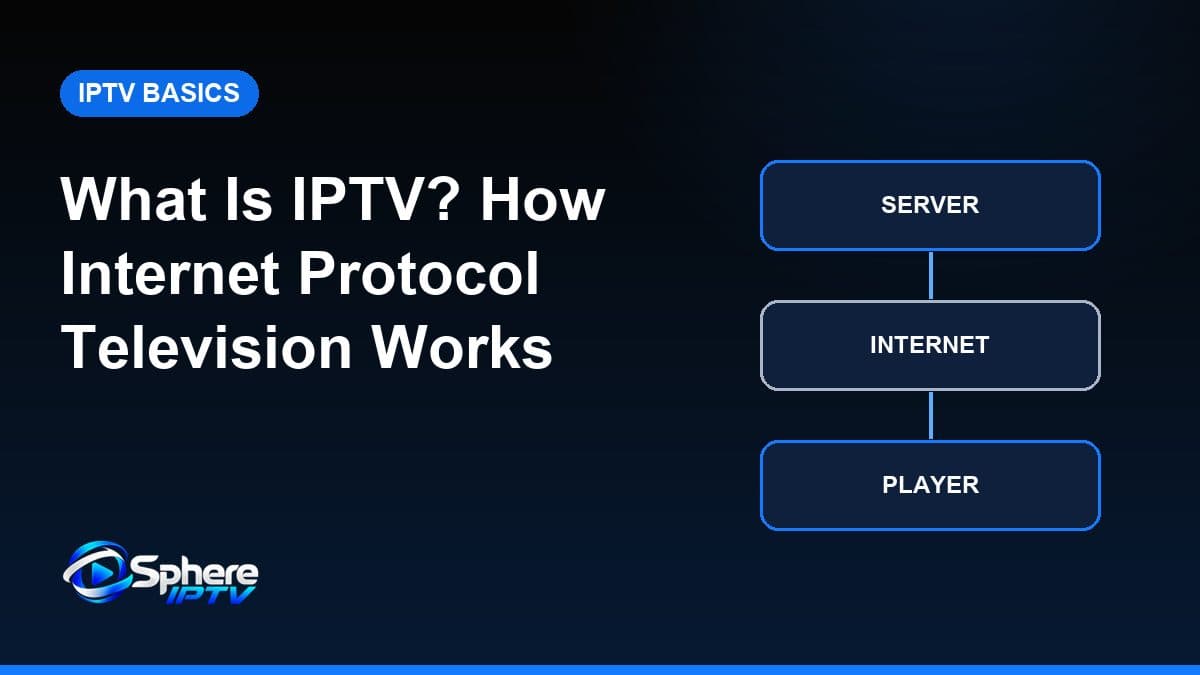 Diagram-style cover: IPTV server sending TV over the internet to a player app on a television